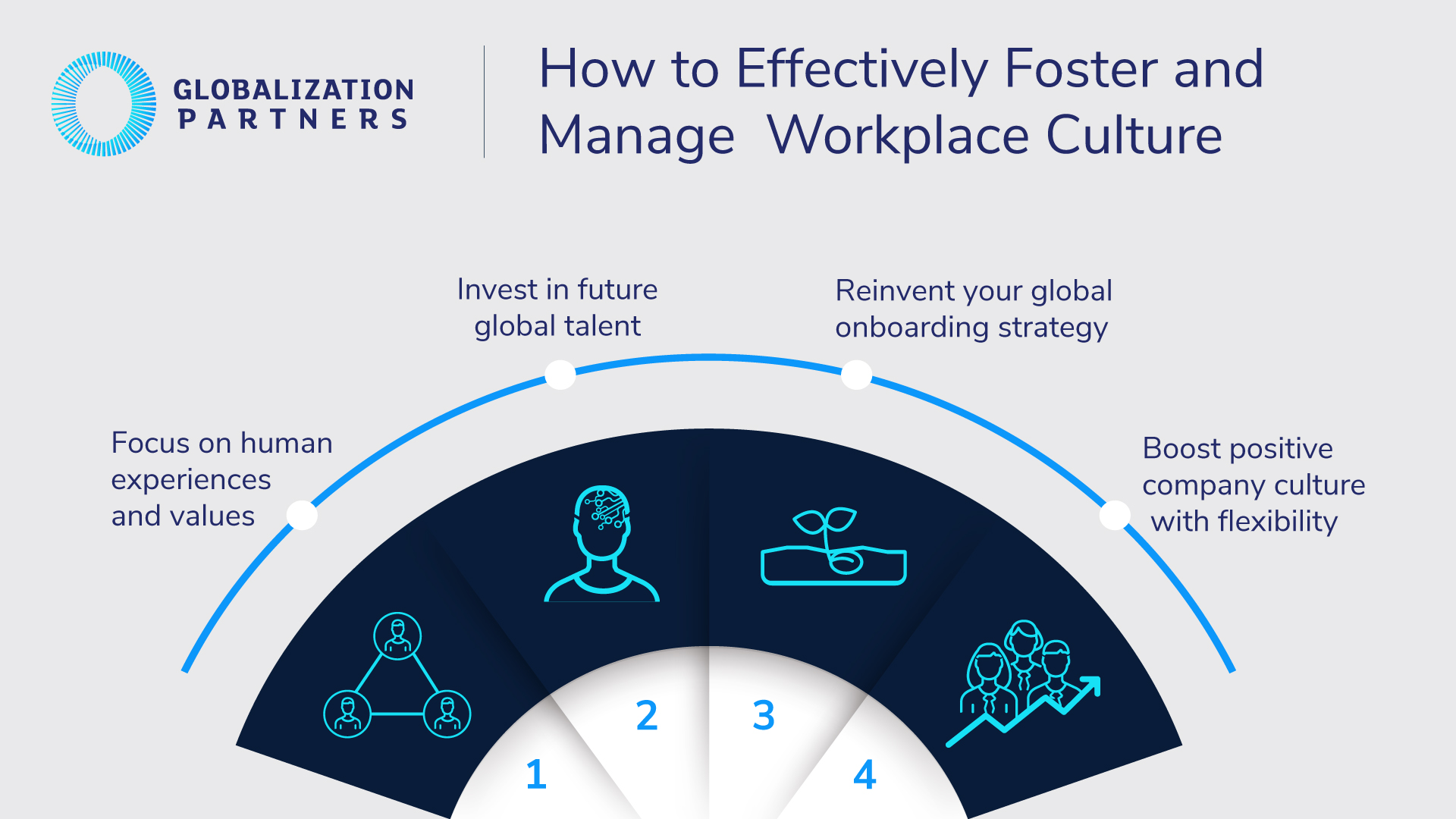 How to Effectively Foster and Manage Workplace Culture